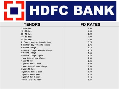 List Of Latest Fixed Deposit Rates Offered By Banks HDFC ICICI SBI