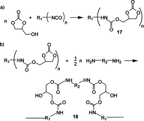 Reaction Of Gc With An N Functional Isocyanate Creates An N Functional