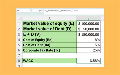 How To Calculate Discount Rate In Excel Sheetaki