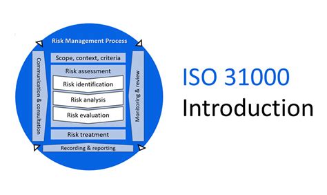 Iso 31000 Risk Management Framework Template | Webframes.org