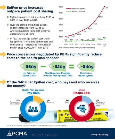printable how to use an epipen 5