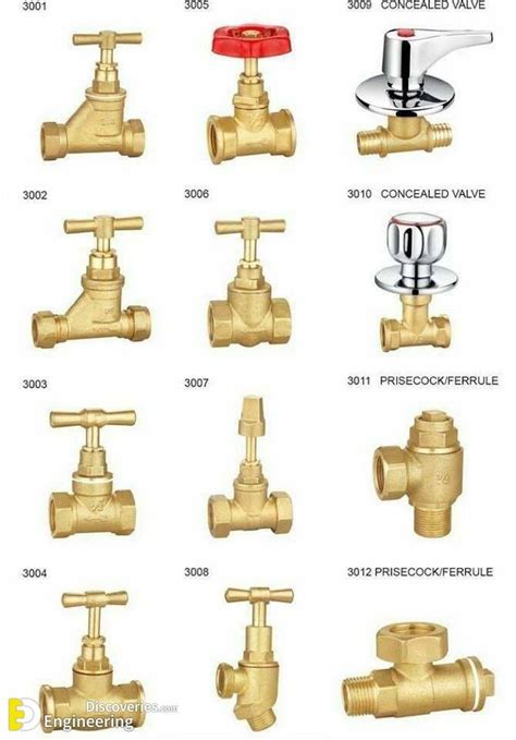 Types Of Valves, Their Functions And Symbols - Engineering Discoveries | Heating and plumbing ...