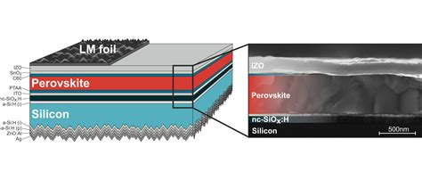 Perovskite Tandem Solar Cells