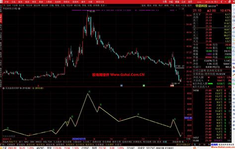 通达信买卖波段奇准幅图公式 源码文件分享 通达信公式 股海网