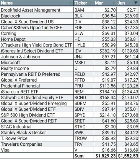 Samantha Bishop: Msft Dividend Growth