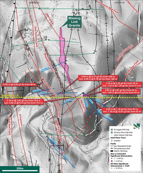Significant Results From Historical Drill Hole Infill Assay