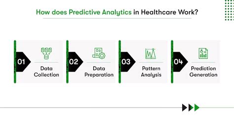 Predictive Analytics In Healthcare Top 10 Use Cases