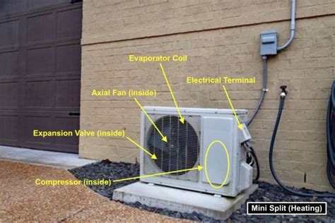 Do Mini Splits Use Propane And Natural Gas