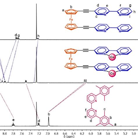 Figure S40 Stacked 1 H Nmr Spectra Cdcl 3 298 K Of A The Download Scientific Diagram