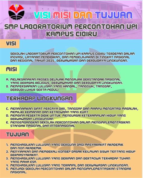 Contoh Visi Dan Misi Sekolah Smp 52 Koleksi Gambar