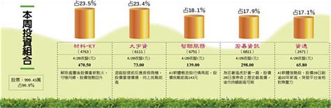 材料股價強勢回升、大宇資擁長假商機 錢景靚 產業特刊 工商時報