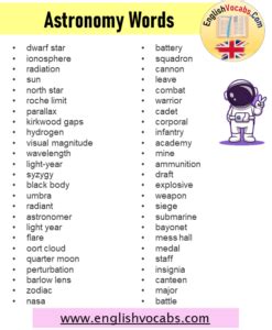 234 Astronomy Words List, Astronomical Terms - English Vocabs