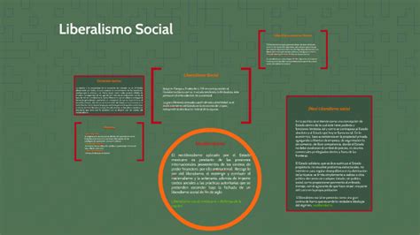 Liberalismo Social by Alejandro Bizuet on Prezi