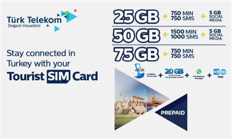 SIM Cards in Turkey: How to Buy + Best Deals | The Gap Decaders