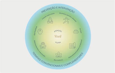 Introdu O Medicina Integrativa Nsa De