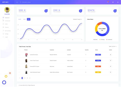 Dashboard Templates