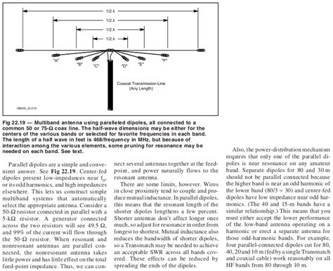 Dr Ava Fleeting Render Multi Band Dipole Antenna Pivo Graditi Srda An