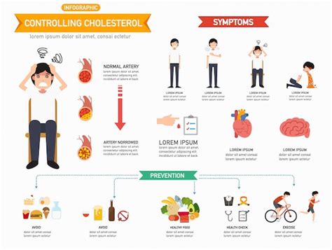 Control De La Infografía Del Colesterol Vector Premium