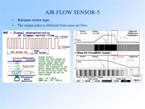 Ppt Carman Scan One Application Powerpoint Presentation Free Download Id3707611