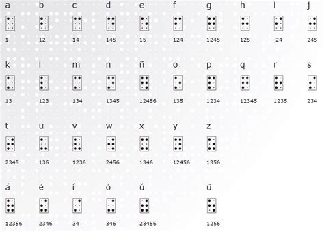 Sistema Braille Sistema Braille Parte 1