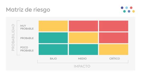 ¿cómo Elaborar Una Matriz De Riesgo Worldsys