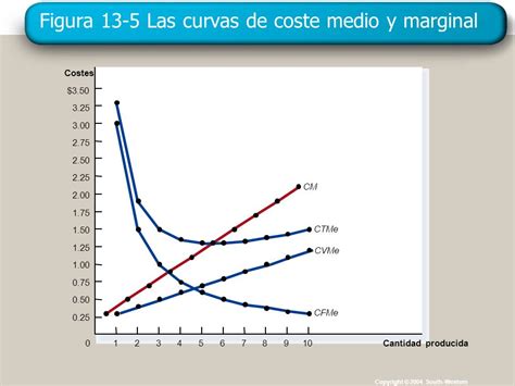 Tema Producci N Y Costes Ppt Video Online Descargar