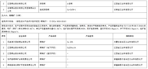 工信部：第五批绿色制造绿色设计产品名单（附完整名单） 中商情报网