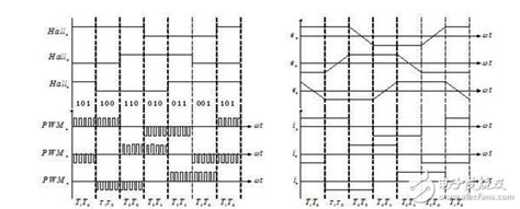 无刷直流电机的pwm调制方式 中国传动网