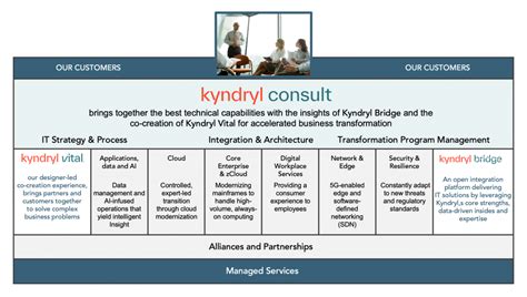 Kyndryl Levels Up Its Advisory Services With Consult Practice HFS