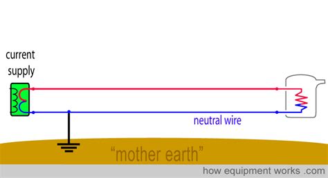 Electrical Safety Explained Simply