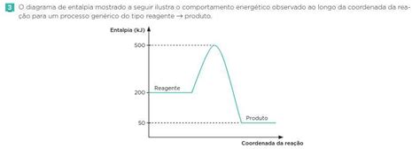 Observe A Imagem E Responda As Questões Abaixo De Acordo Com Esse