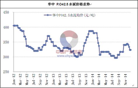 水泥行业：各大区域价格走势分析（图）智研咨询