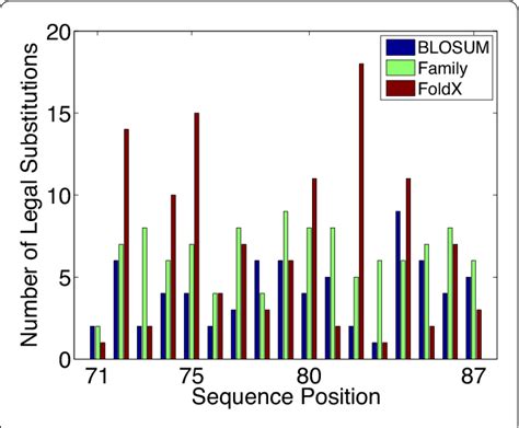 Figure 3 From METHODOLOGY ARTICLE Methodology Article Optimization