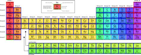 Periodic Table Clip Art Periodic Table Clipart Stunning Free | Images and Photos finder