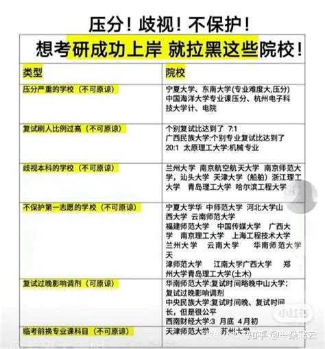 考研黑名单学校千万别选 知乎