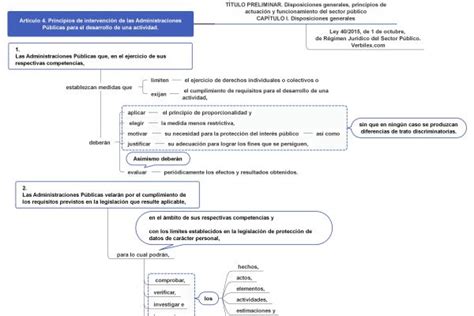 Verbilex Esquemas Ley De De Octubre De R Gimen Jur Dico