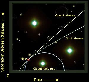 The Expanding Universe