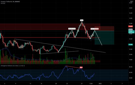 Atomusdt For Binance Atomusdt By Rnr Tradingview