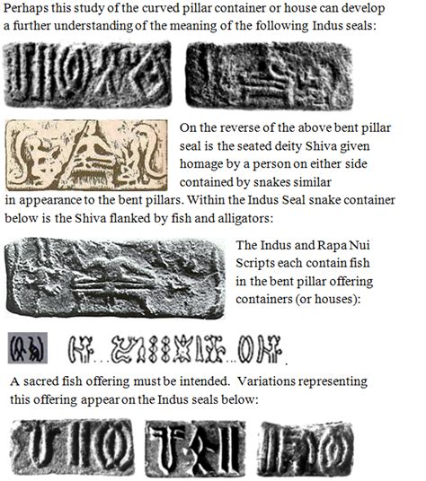 Rongorongo And The Indus Script