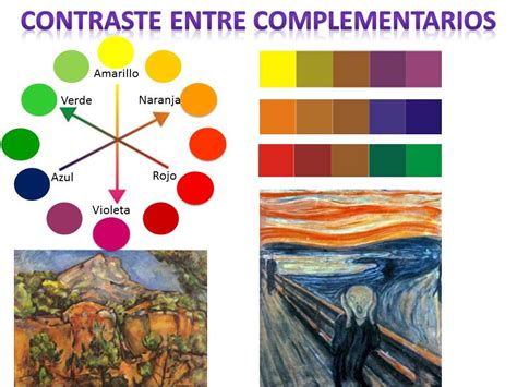O Que Significa Contrastes - Tipos de contrastes: Tipos De Contrastes