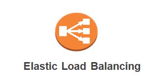 What Is Aws Elastic Load Balancing Elb Twwip