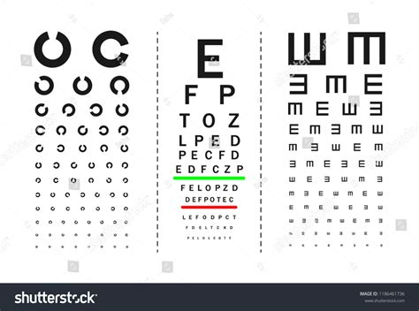 Visual Acuity Test And The Snellen Eye Chart