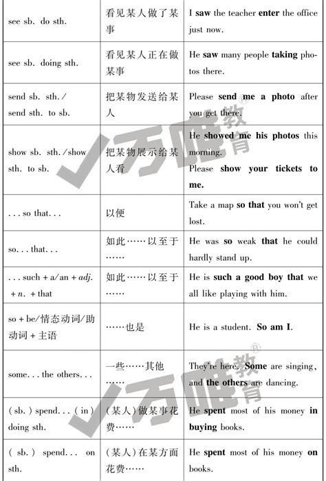 英语76个常考固定搭配及句型 例句