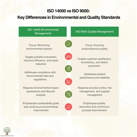 iso  standards