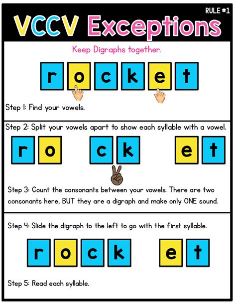 Vccv Syllable Division Worksheets Free