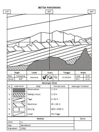 Sketsa Panorama Pramuka Studyhelp