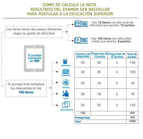 Ser Bachiller Puntaje Resultados 2018 Nota de Postulación Cómo