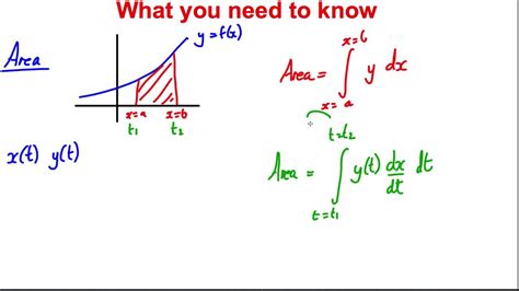 Integration Of Parametric Equations In Minutes Youtube