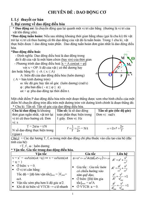 Chuyên đề 1 Dao động cơ DĐĐH con lắc lò xo CHUYÊN ĐỀ DAO ĐỘNG CƠ