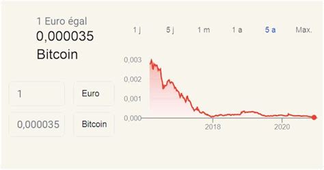 Le bitcoin au delà des 35 000 dollars bitcoin fr